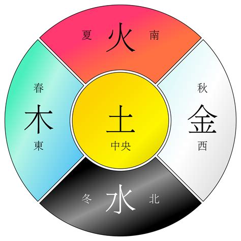 五行 金木|金木水火土五行的本质是什么？